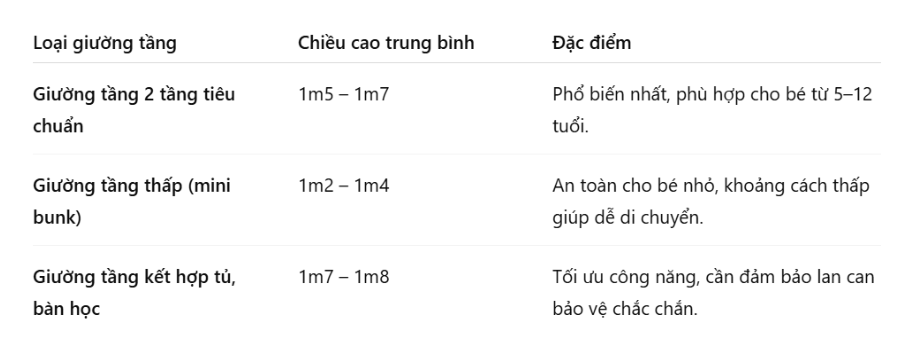 kích thước giường tầng 2