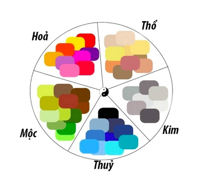 nội thất phong thủy 2
