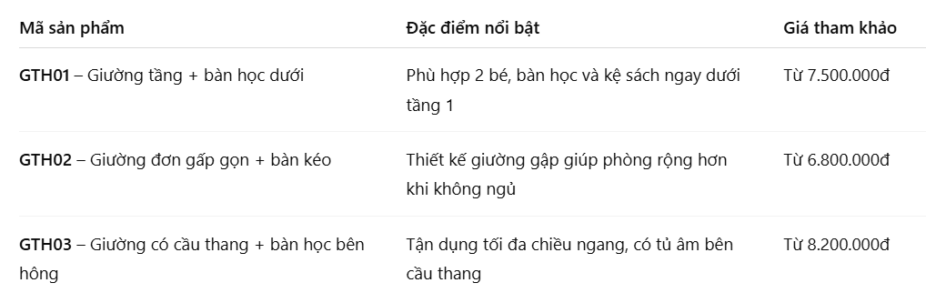 Các mẫu giường thông minh tích hợp bàn học được ưa chuộng tại Phúc An