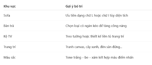 Gợi ý bố trí nội thất phòng khách hợp lý